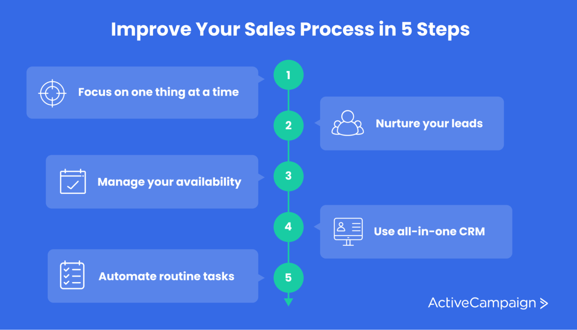 5 Steps to Create a Sales Process for Your Service Business