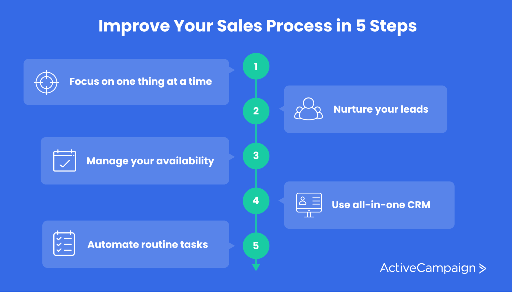 5 Steps To Create A Sales Process For Your Service Business