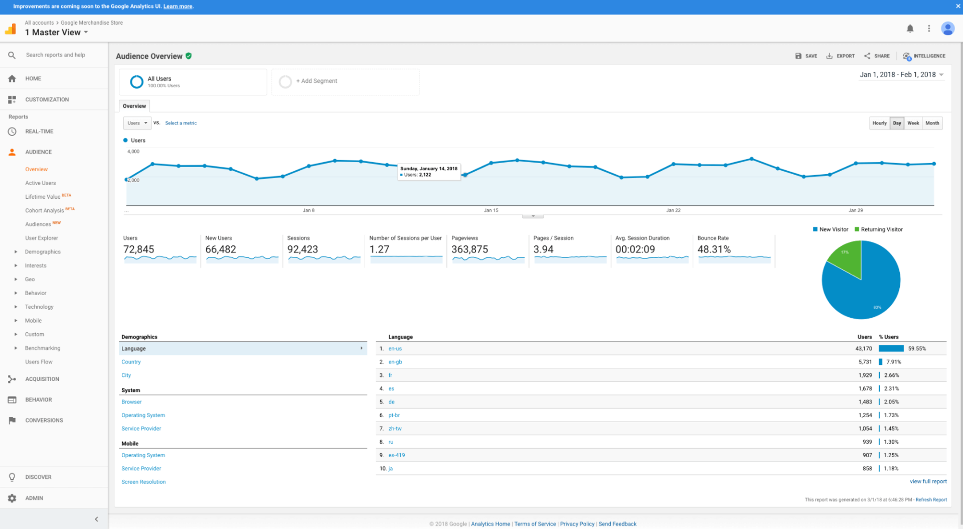 Сравнение retention в Google Analytics amplitude. Поиск по сайту в Google Analytics. Route cause Analytics.