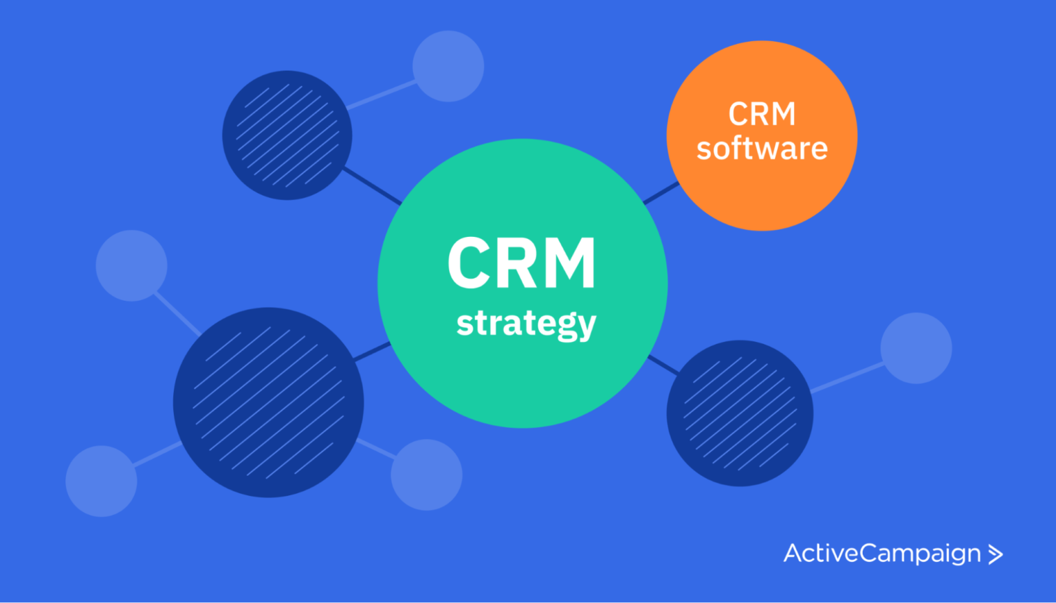 What is CRM Strategy? 4 Steps to Creating Your Strategy