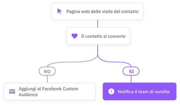 italian group 8.5