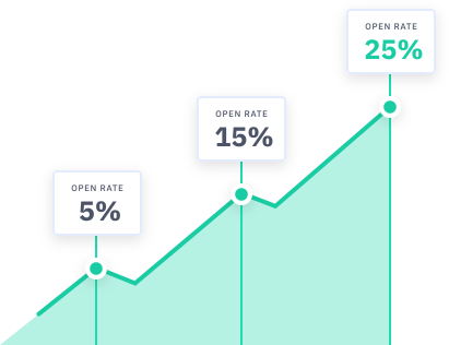 open-rate