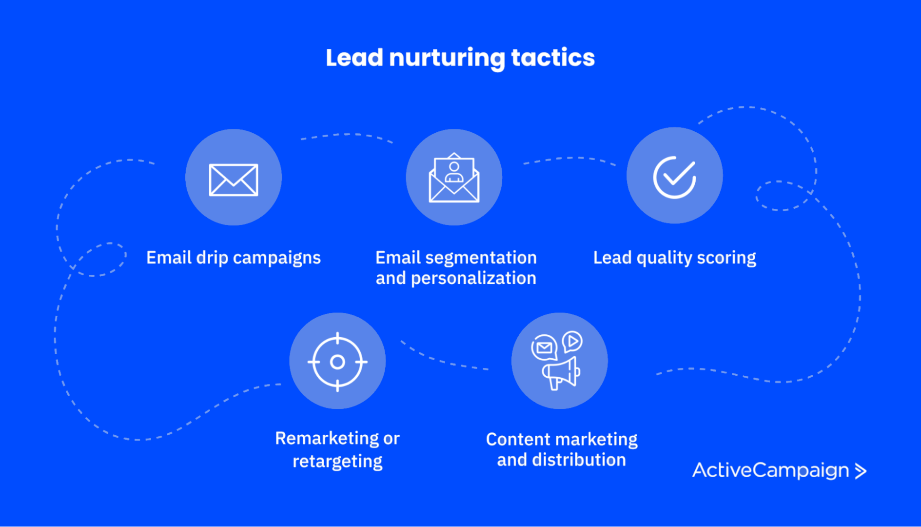 What Is Lead Nurturing Strategy Tips And How Tos Ezil Jobs