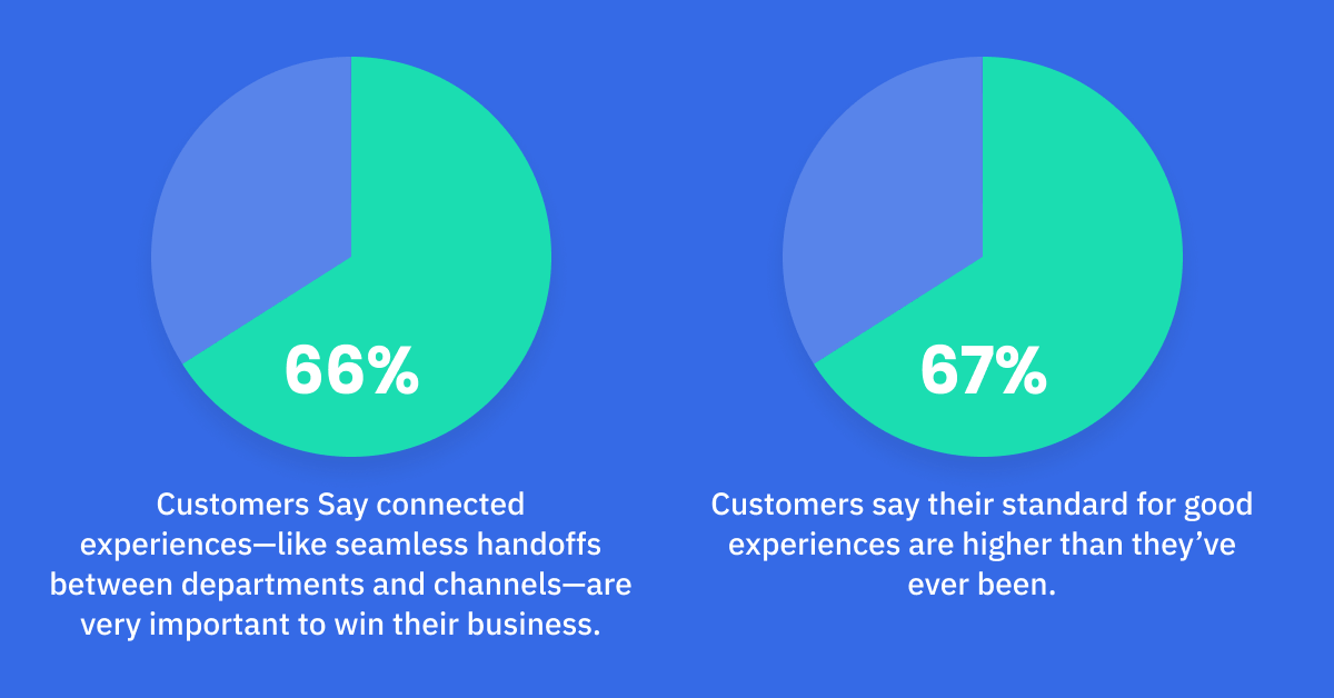 5 Strategies That Help Define a Seamless Customer Experience