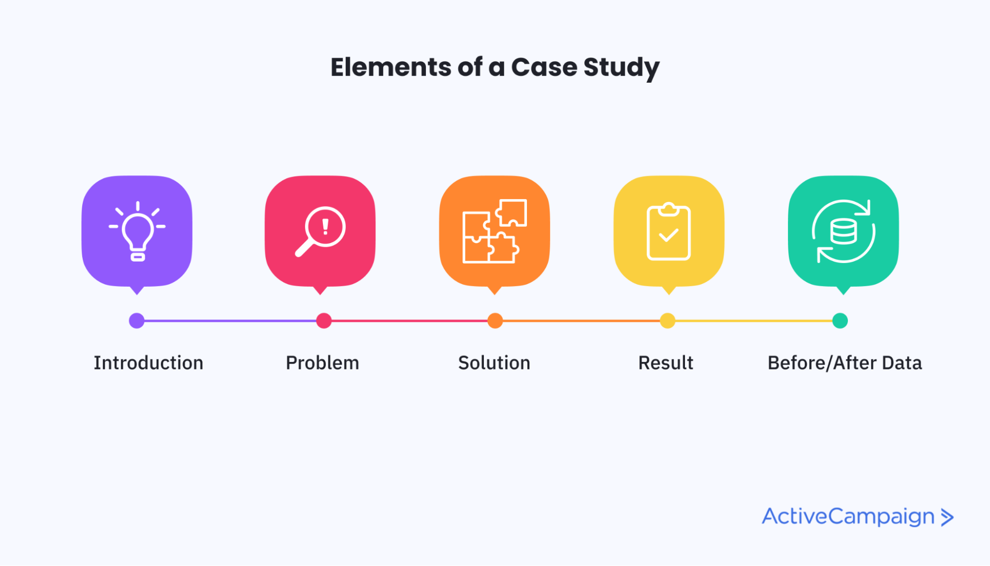 meaning of case study of company