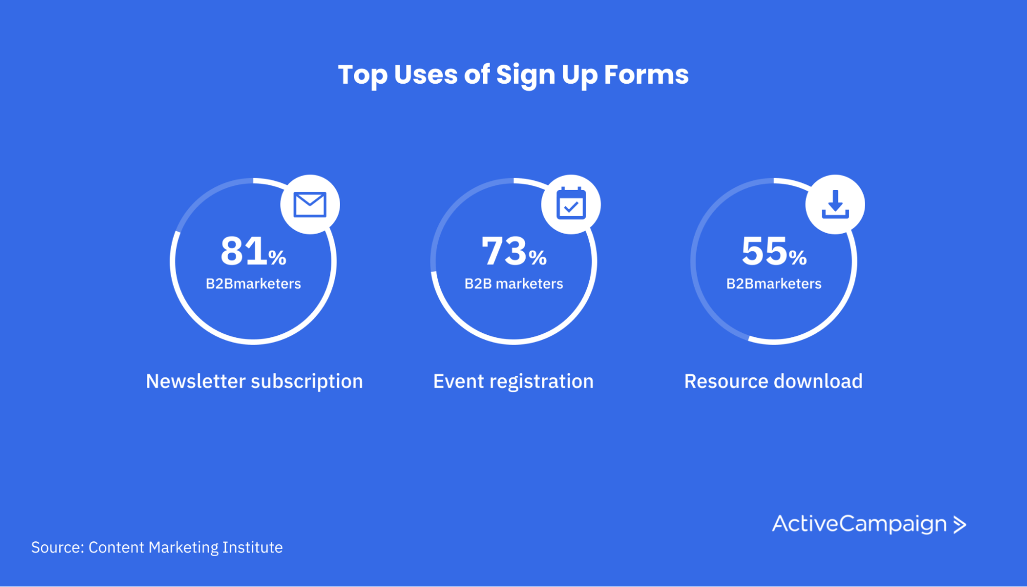 How To Create An Effective Sign Up Form Examples And Templates 