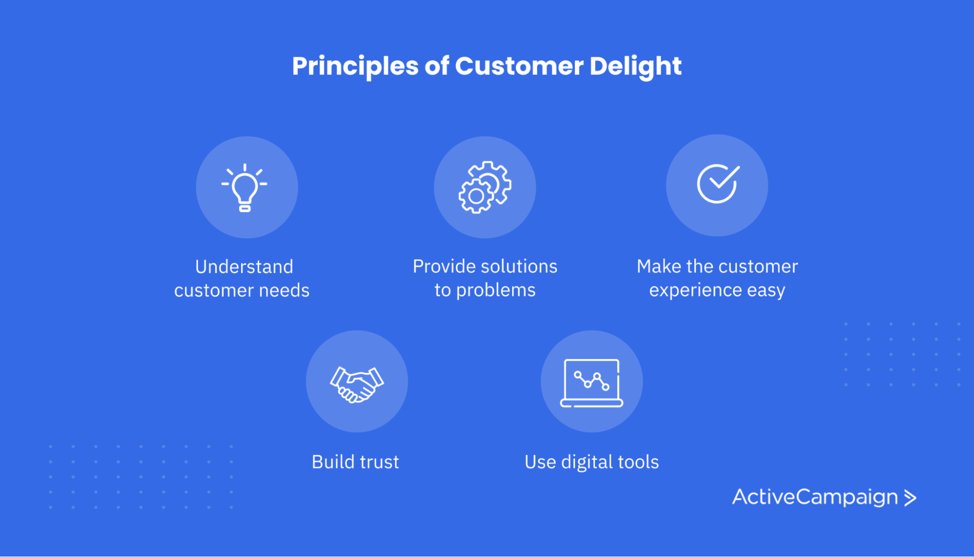 How to automate the consumer experience - Think with Google