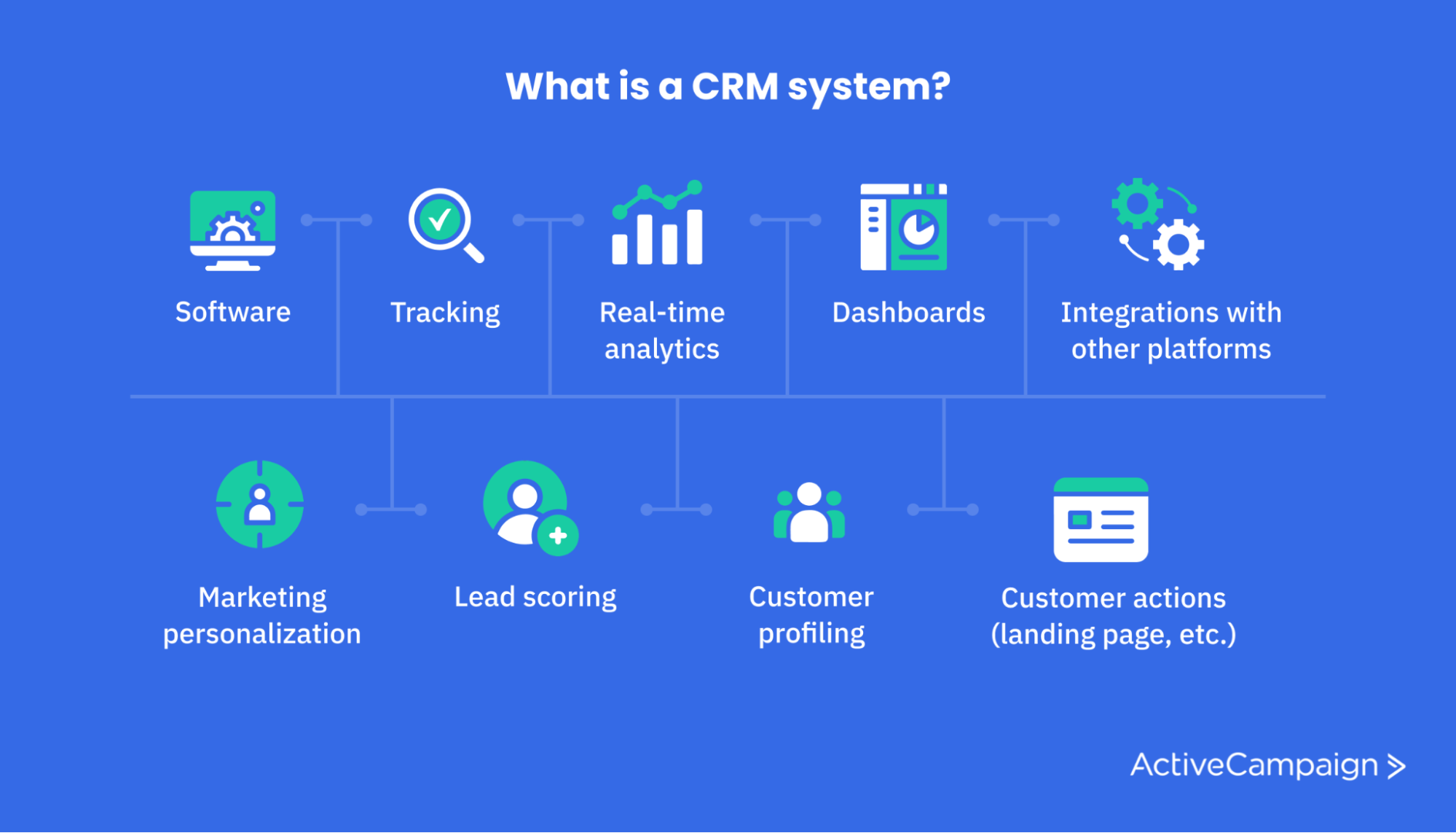 Crm tools. CRM портал. CRM системы и Биг Дата. CRM 1c Rarus. CRM Base logo.