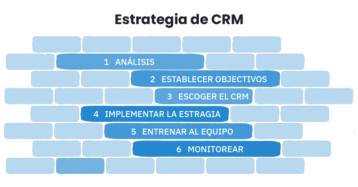 Estrategia Crm Qué Es Y Cómo Implementarla 9764