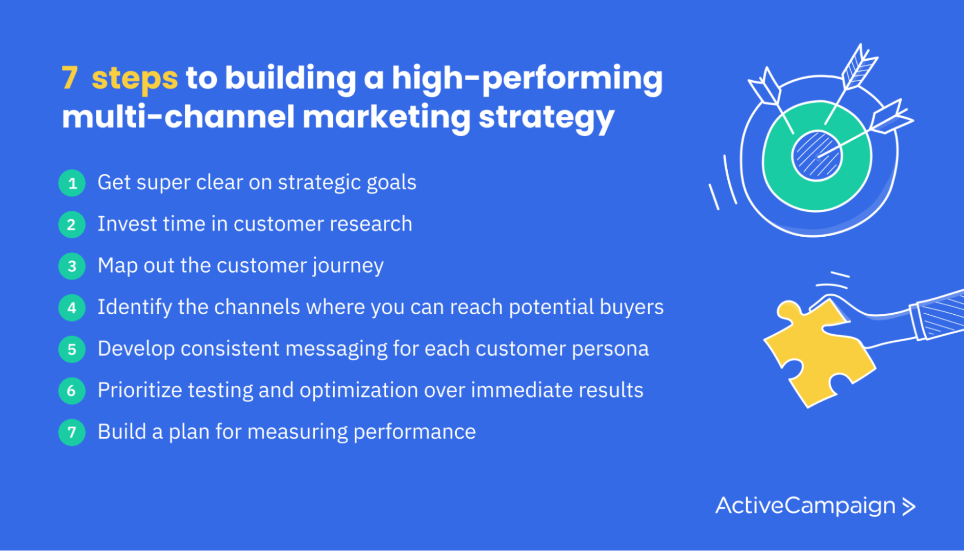 7 Steps to Building a High-Performing Multi-Channel Marketing Strategy