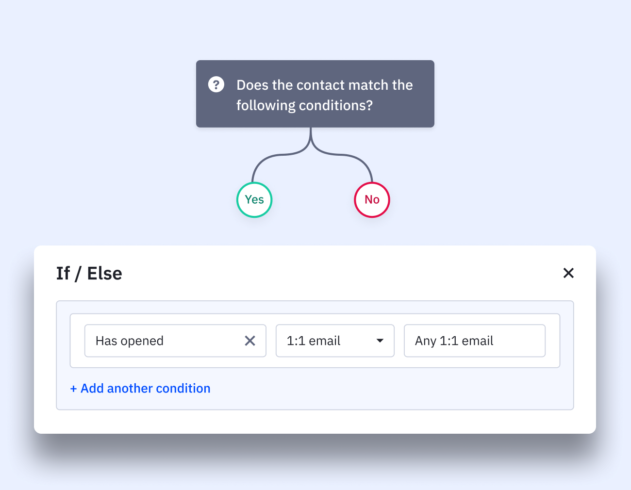 Include 1:1 email segmentation in If/Else block conditions - ActiveCampaign