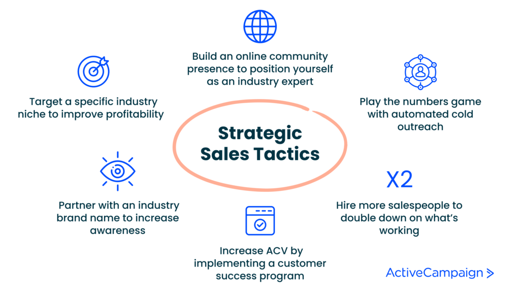 6 strategic sales tactics
