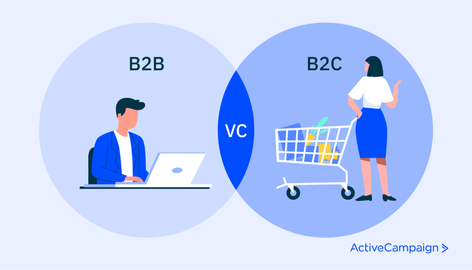 A Guide To B2B Sales, Techniques, And Best Practices