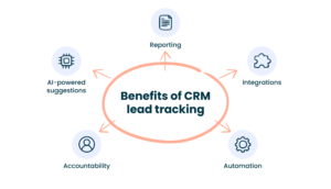 What does effective lead tracking look like? 8 best practices