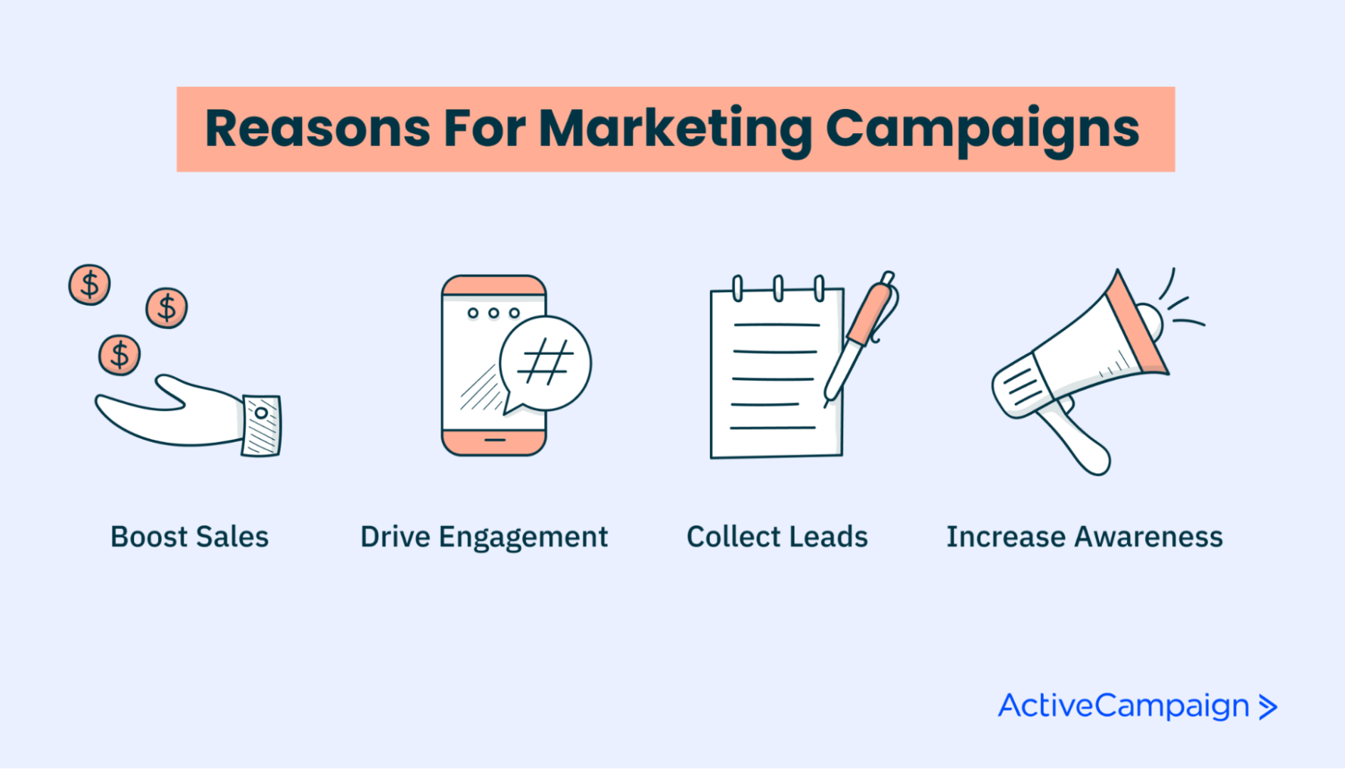 How To Plan A Successful Marketing Campaign