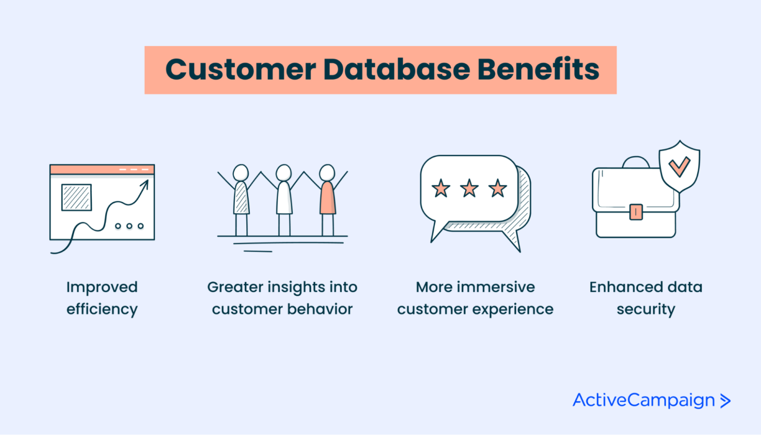 Customer Databases: Why You Need One + 6 Great Options