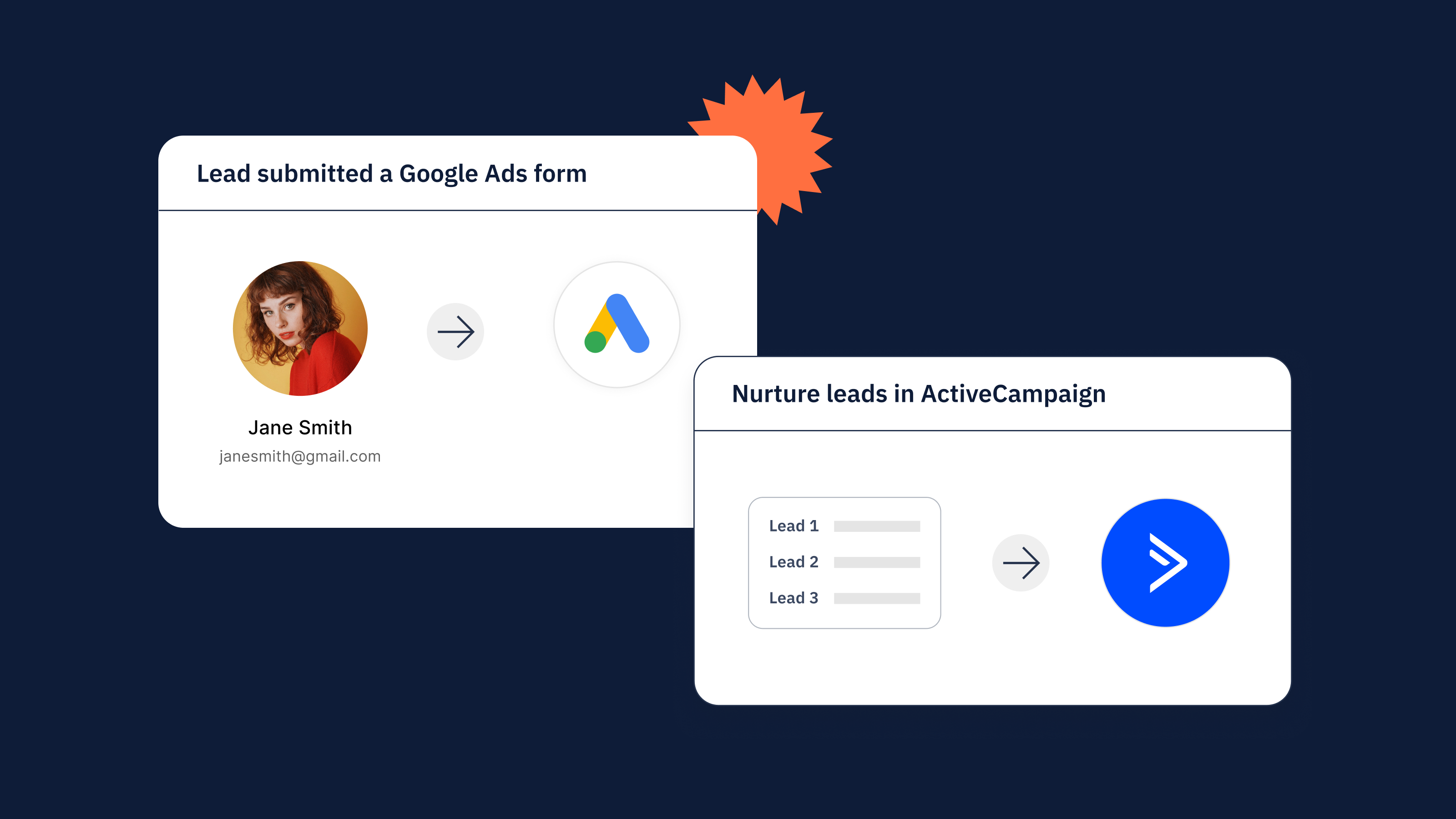 Maximize your reach and conversion with ActiveCampaign and Google Ads