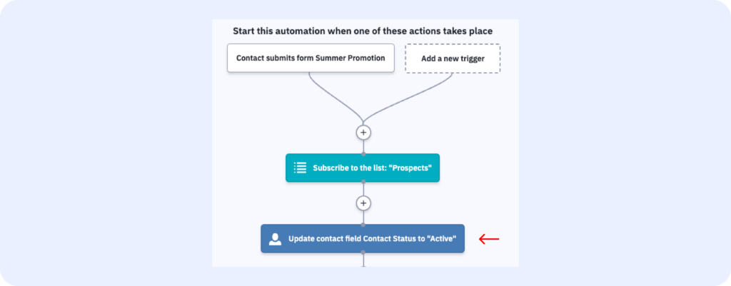 Automation workflow in ActiveCampaign