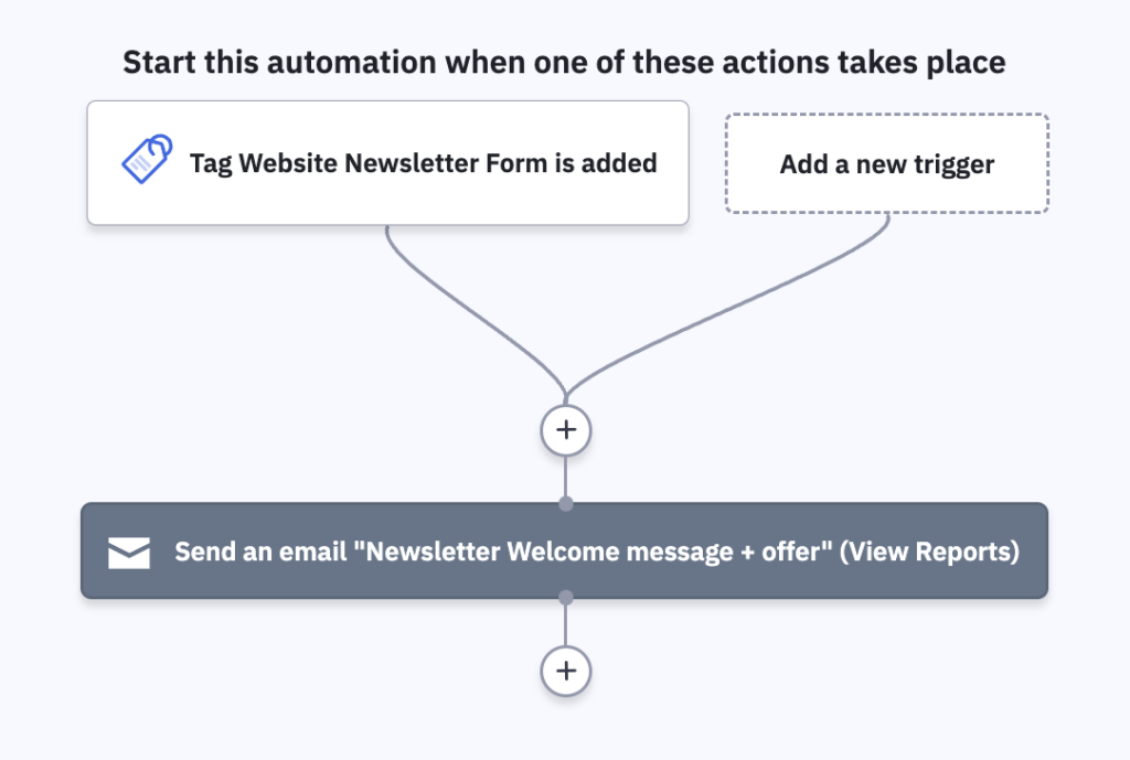 An automation set up with a Tag