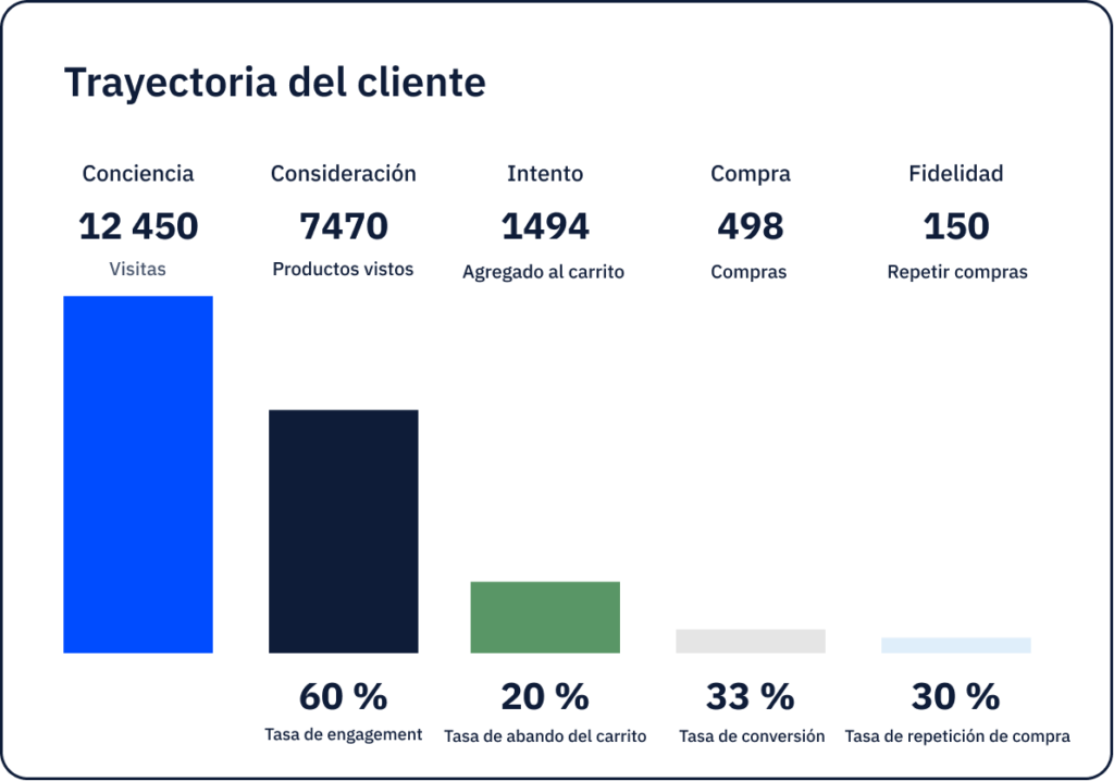 Trend Analysis ES