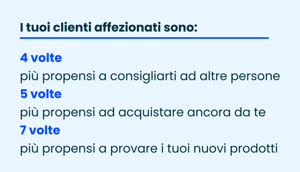 Maggiore conservazione e fidelizzazione dei clienti​