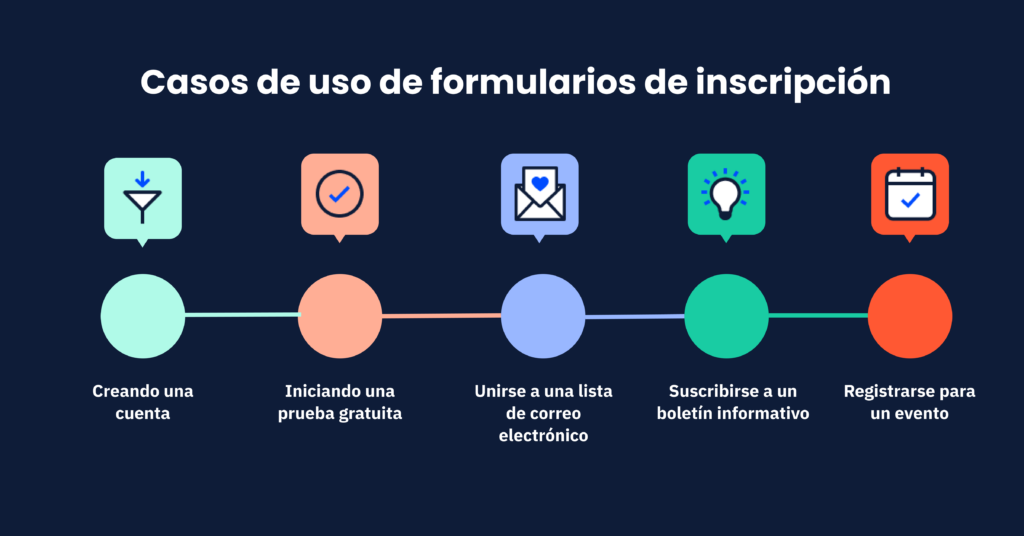 casos de uso de formularios de inscripción