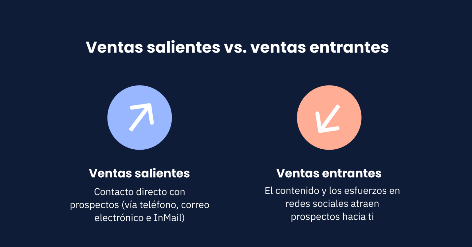 3 Etapas En La Secuencia De Ventas Saas De Alto Rendimiento 3929