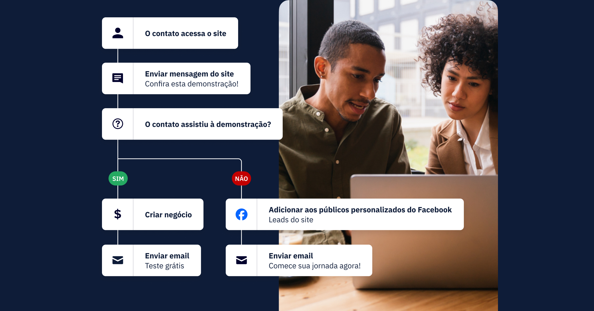 ActiveCampaign está mais acessível para todas as empresas