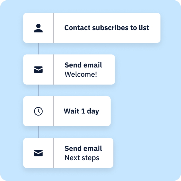 activecampaign email nurture automation