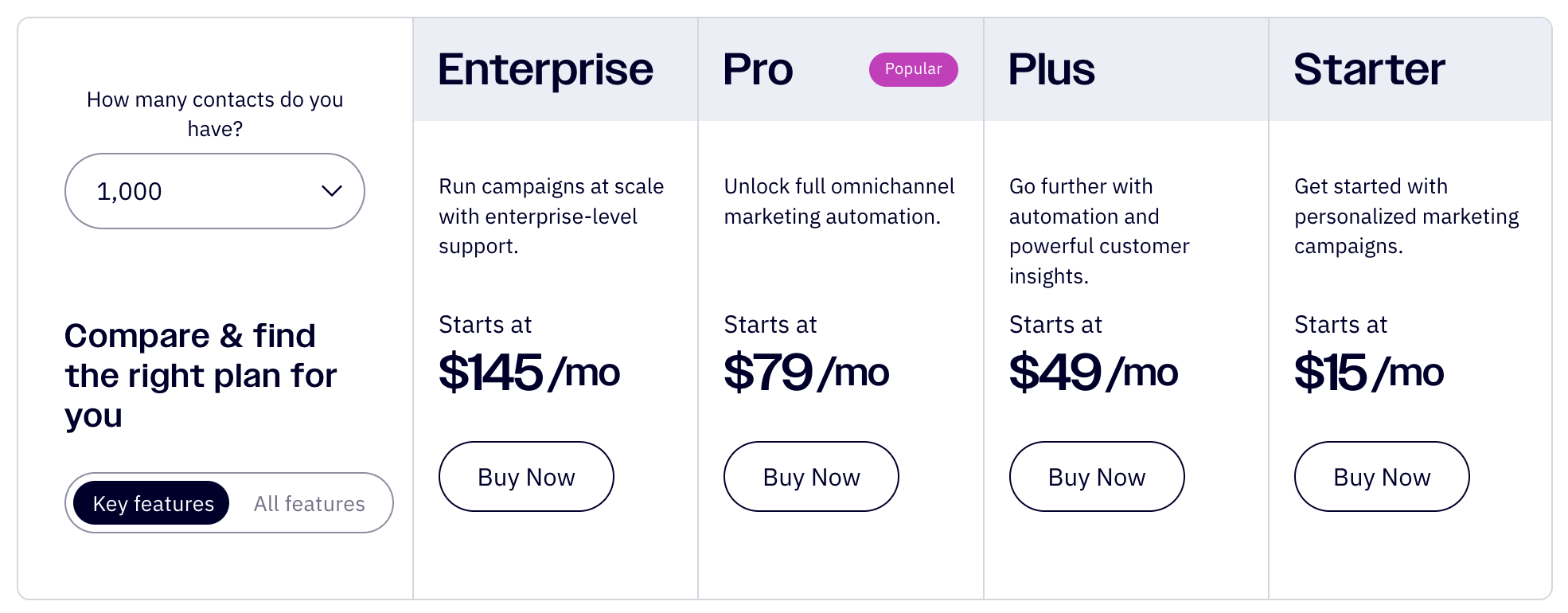 activecampaign pricing