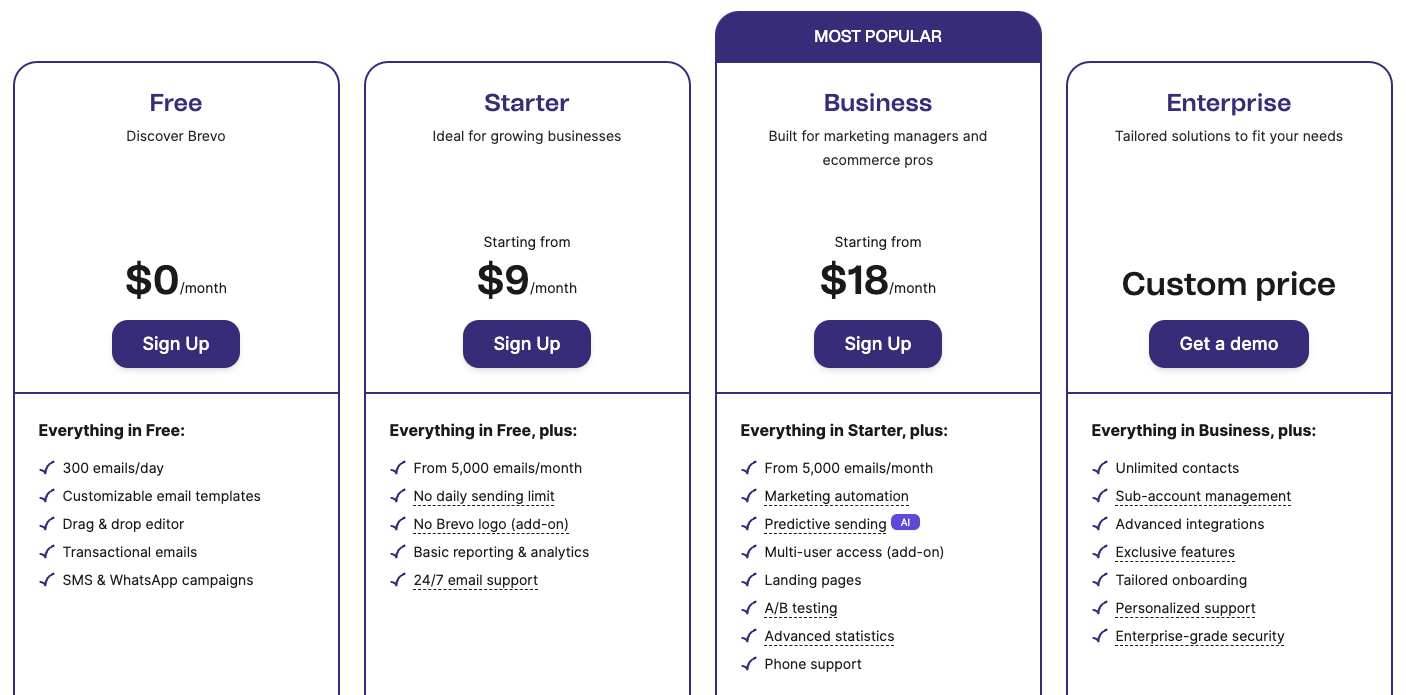 brevo pricing