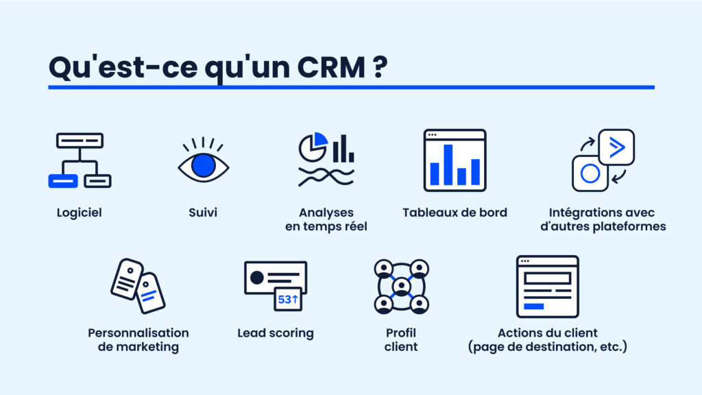 système de crm