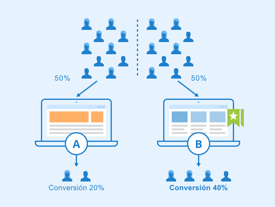 diferencias de conversión en landing pages