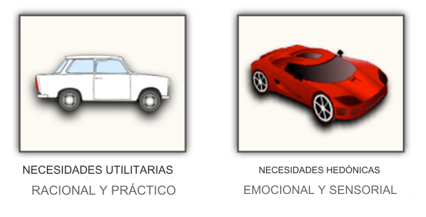 Necesidades utilitarias y hedónicas ilustradas con coches prácticos o lujosos