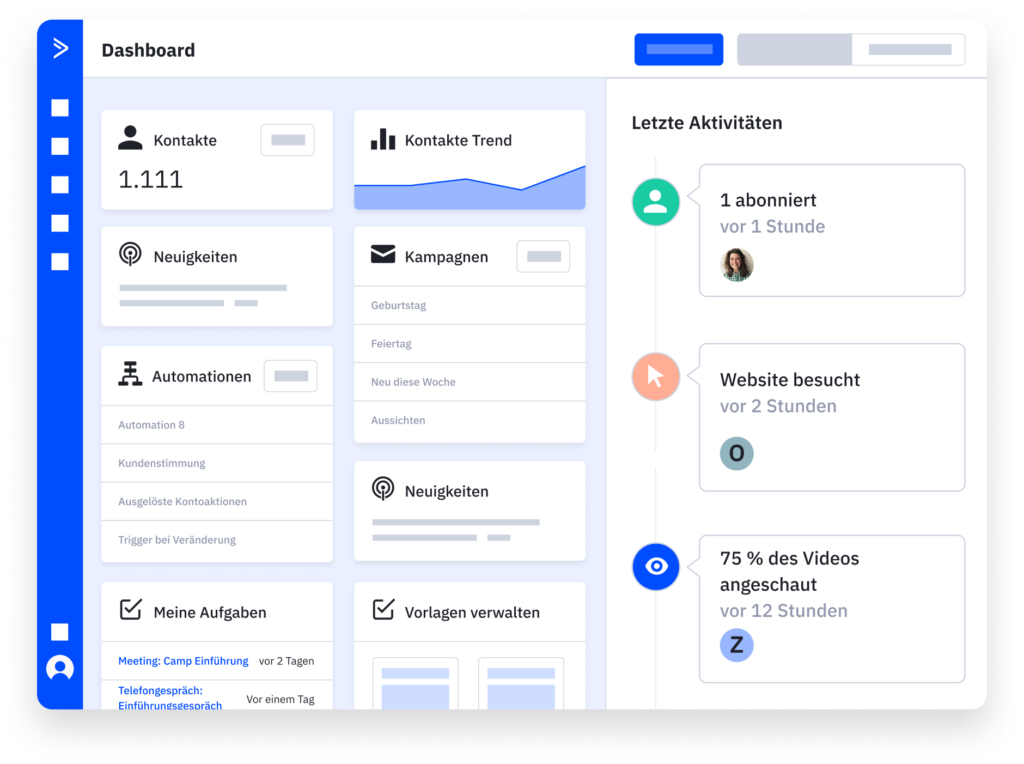 Marketing-KPIs in der deutschen Ansicht des ActiveCampaign Dashboards