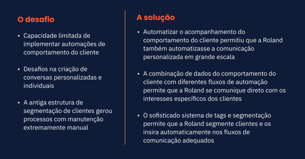 Desafios e soluções da Roland