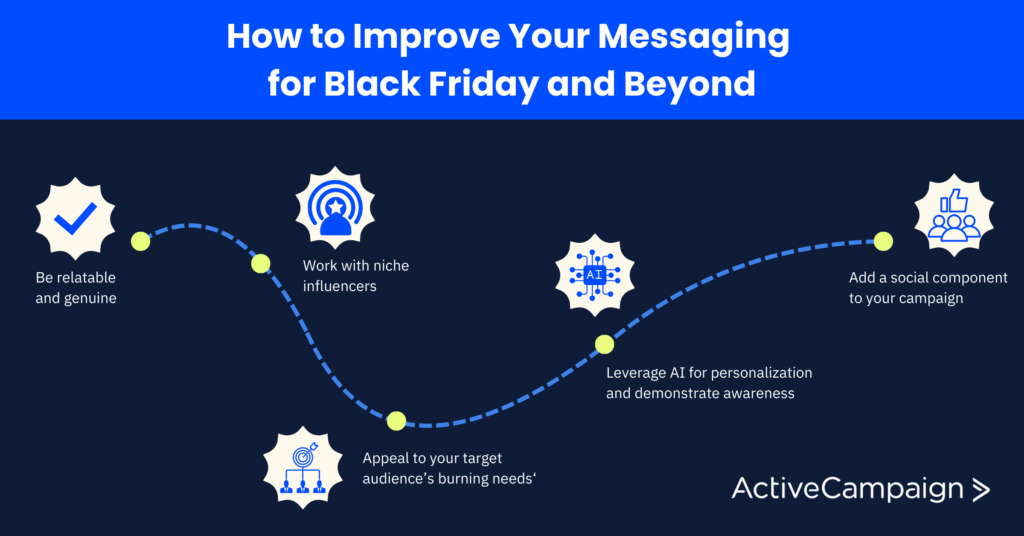 improve black friday messaging